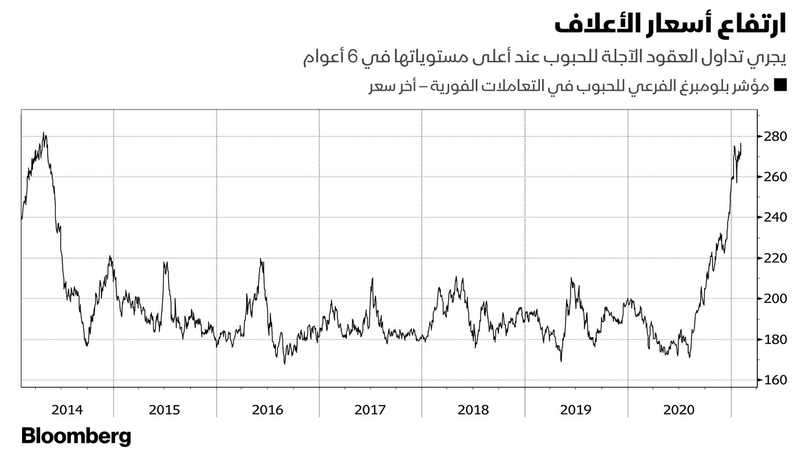 بلومبرغ