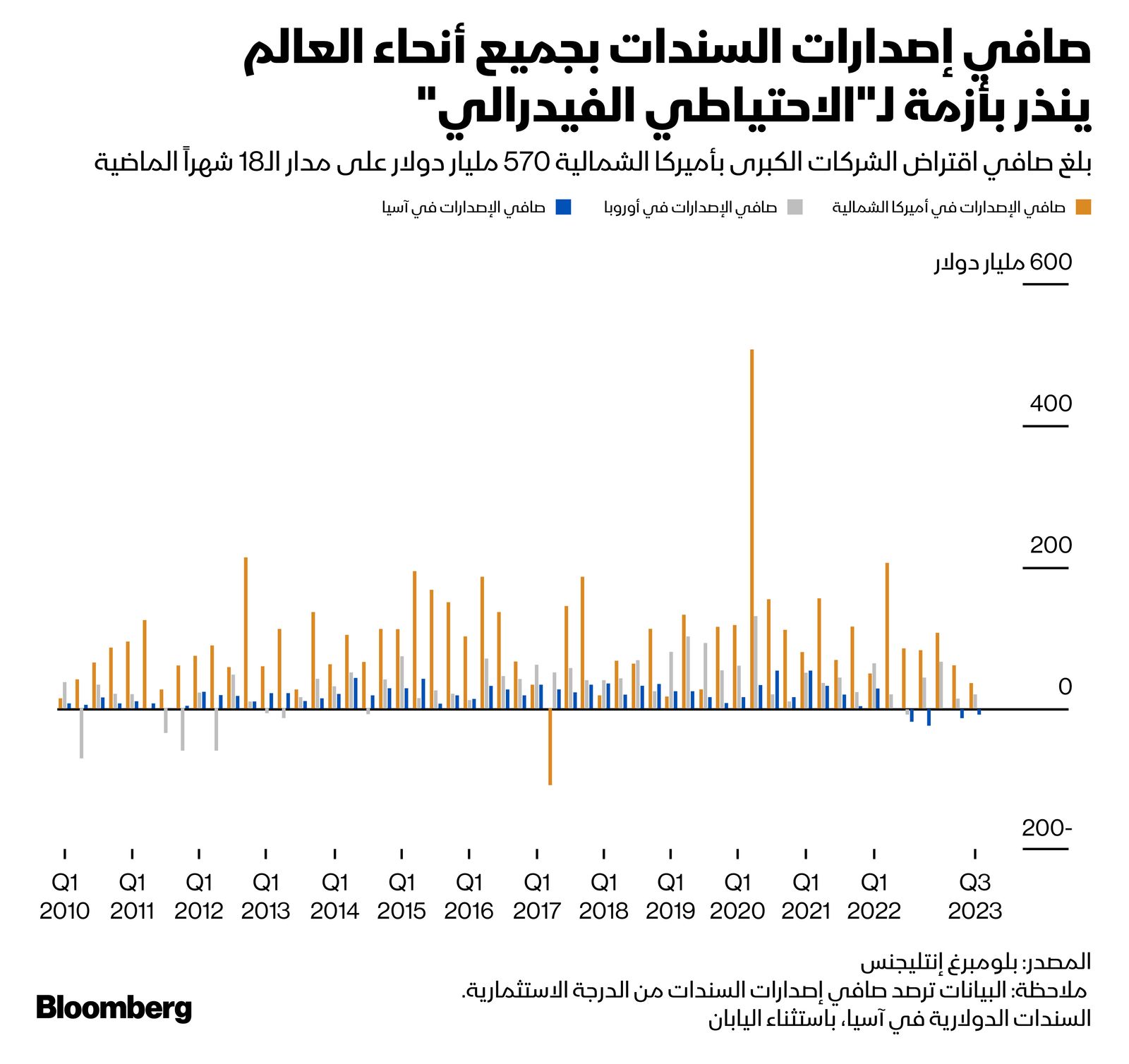 المصدر: بلومبرغ