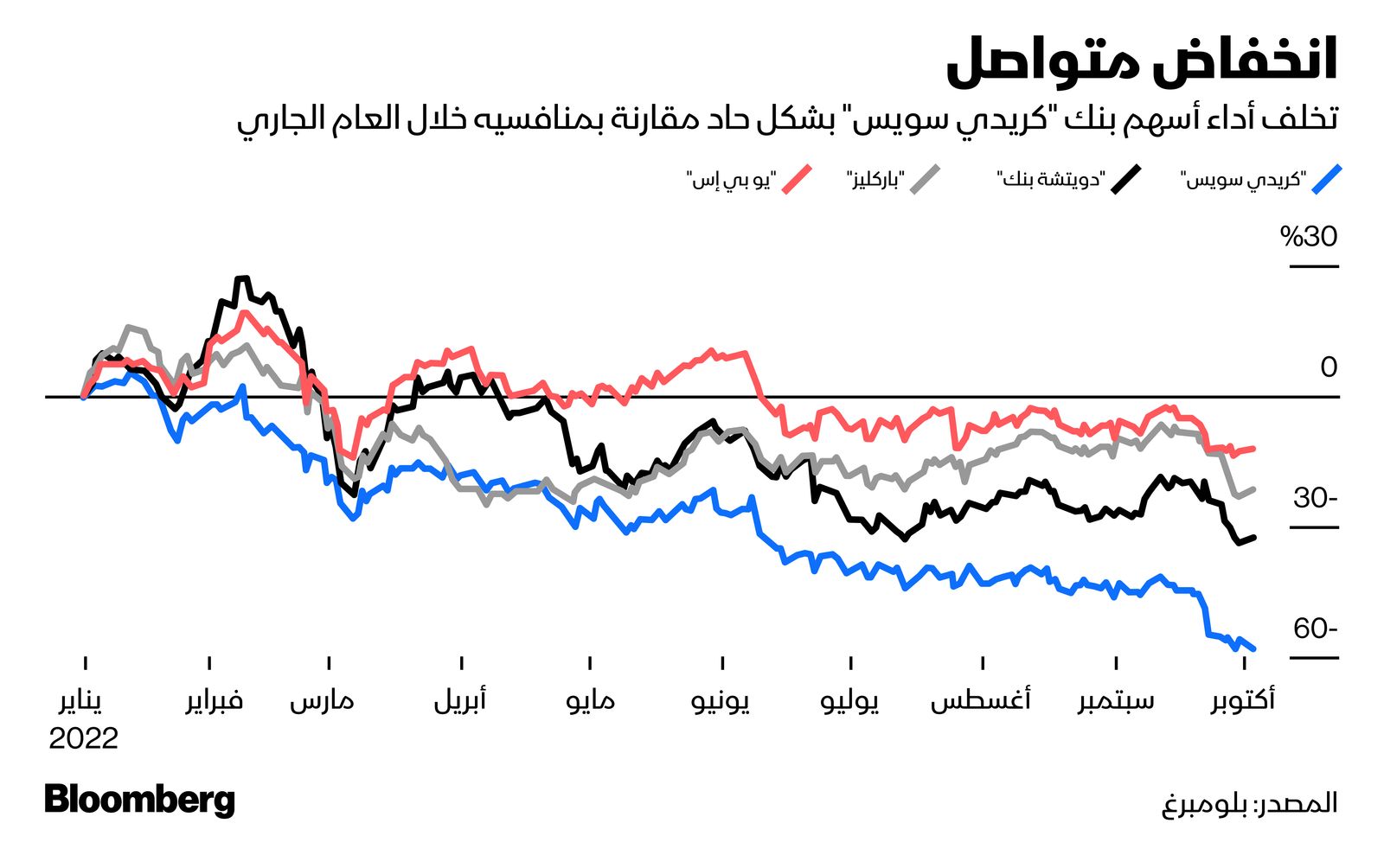 المصدر: بلومبرغ