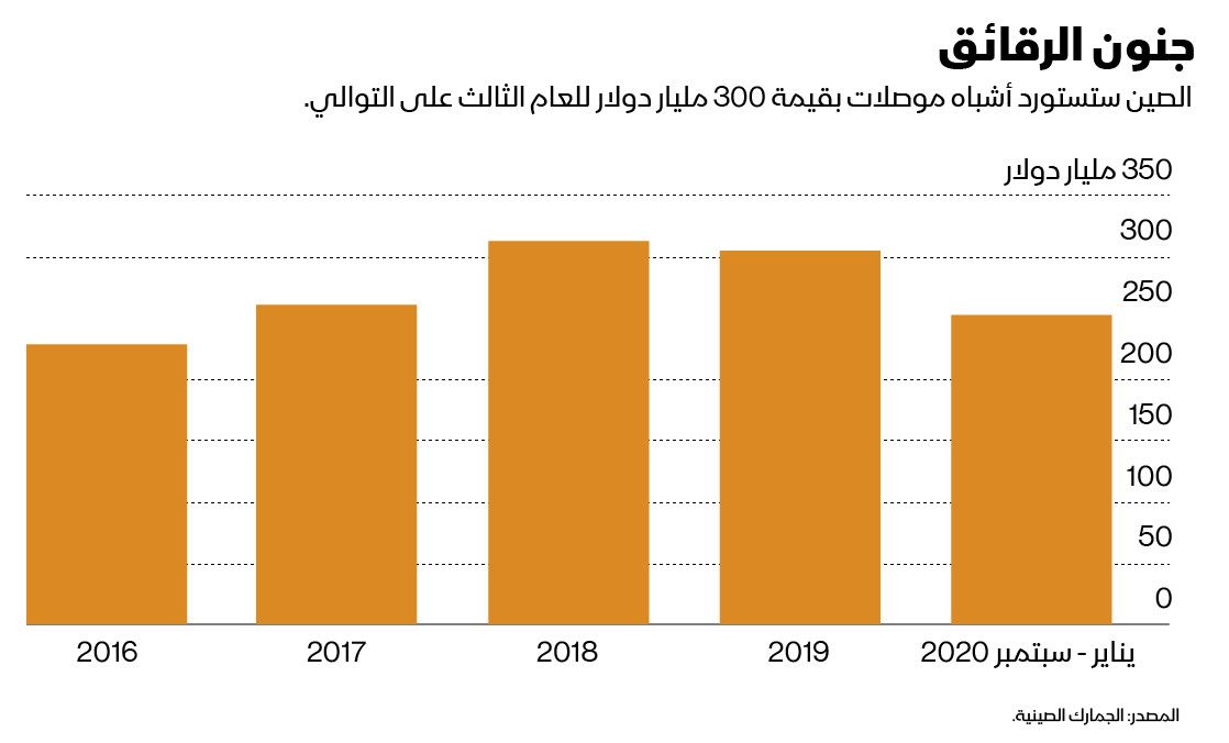 الجمارك الصينية