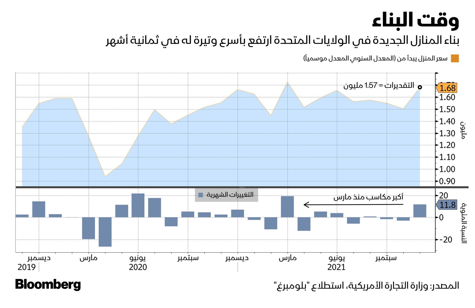 المصدر: بلومبرغ