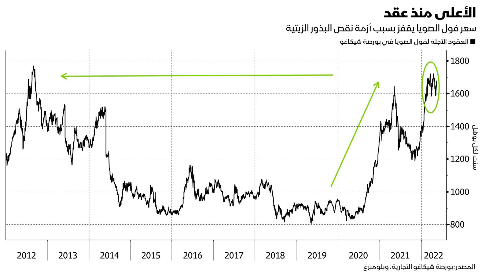 المصدر: بلومبرغ