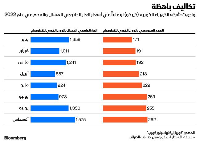 المصدر: بلومبرغ