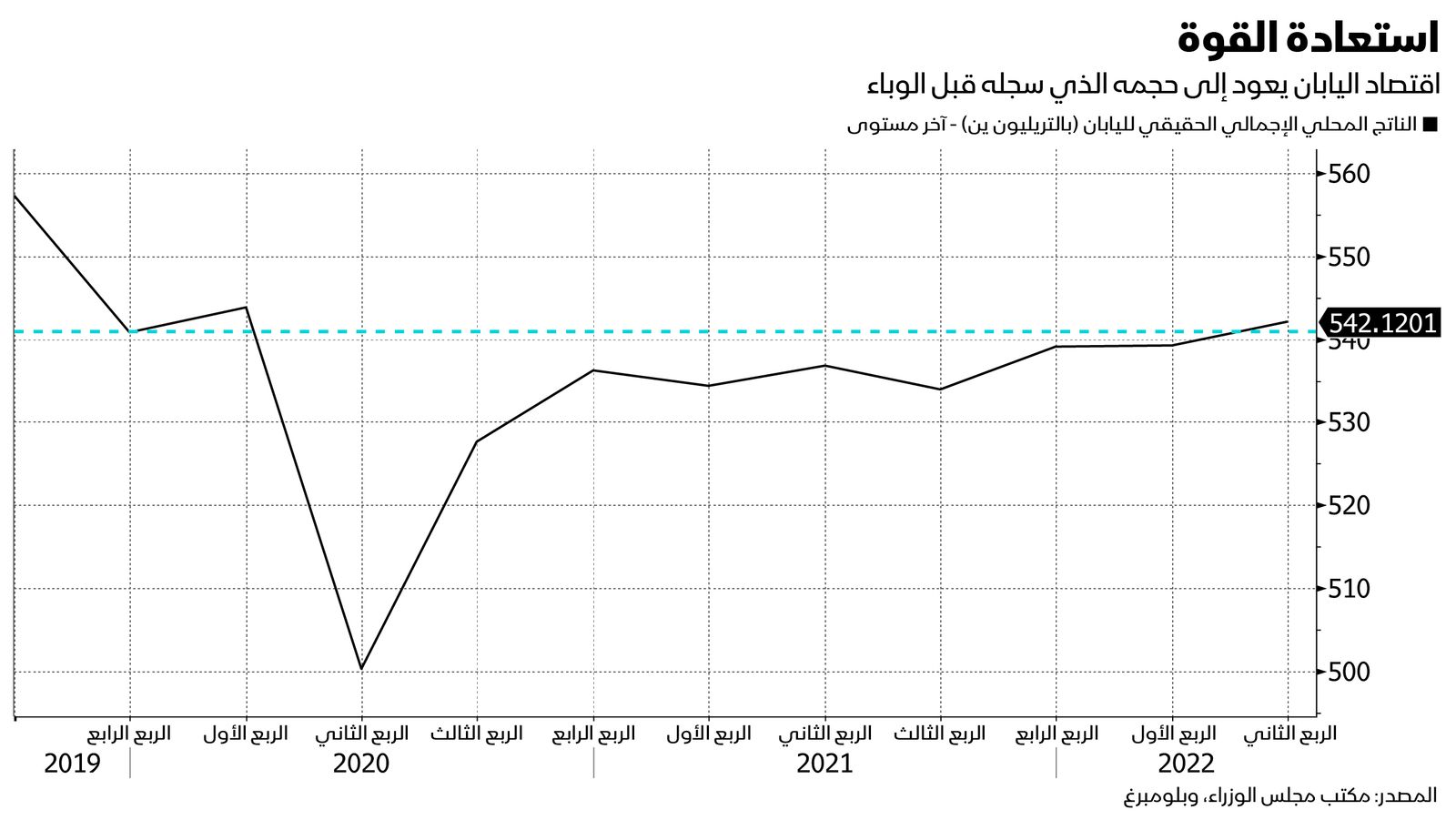 المصدر: بلومبرغ