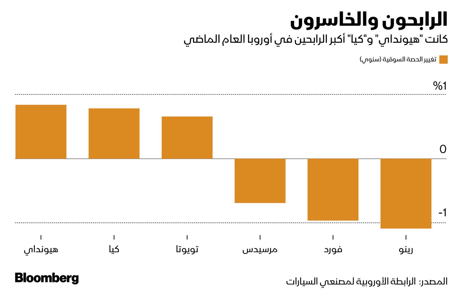 المصدر: بلومبرغ