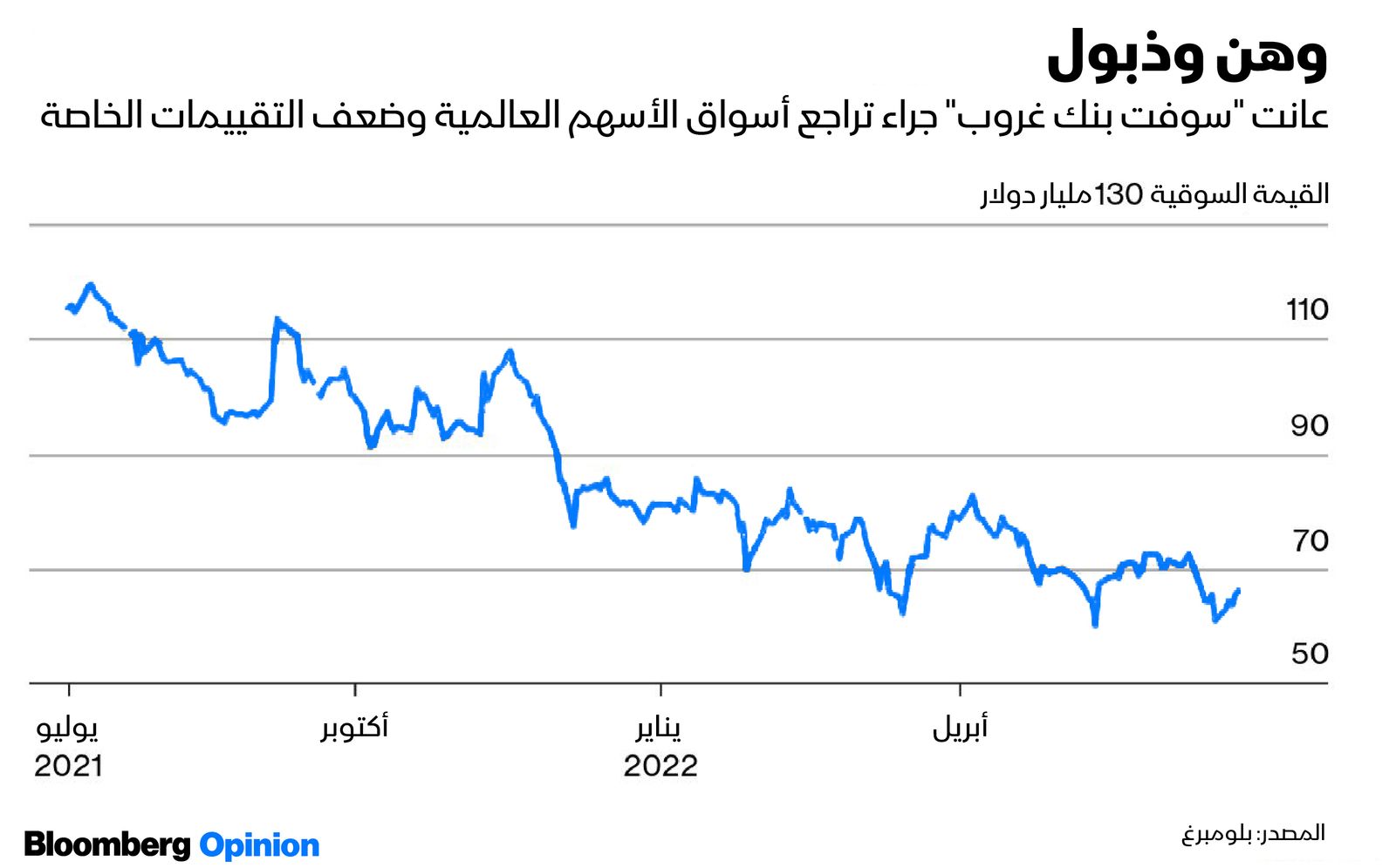 المصدر: بلومبرغ