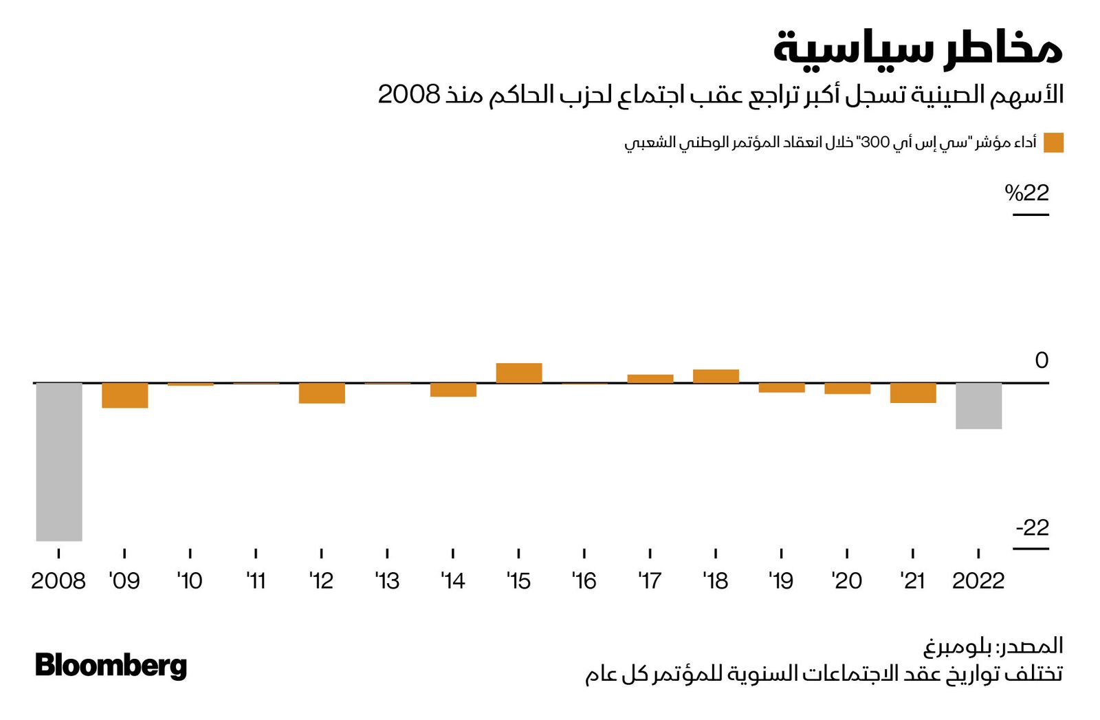 المصدر: بلومبرغ