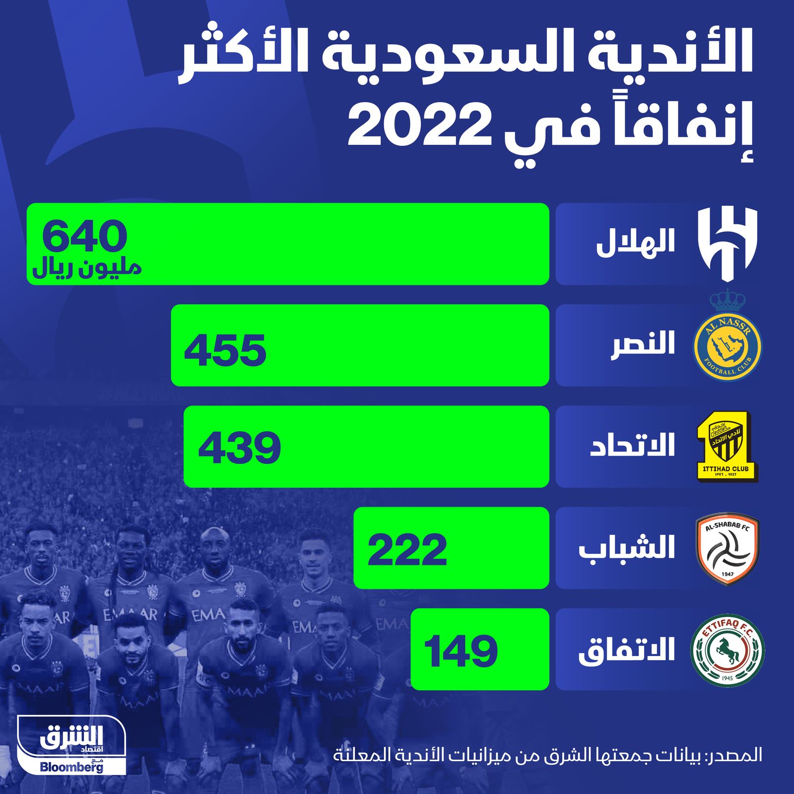 المصدر: الشرق