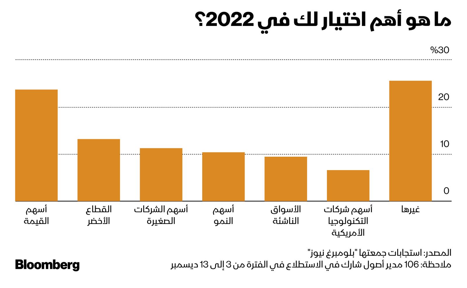 المصدر: بلومبرغ