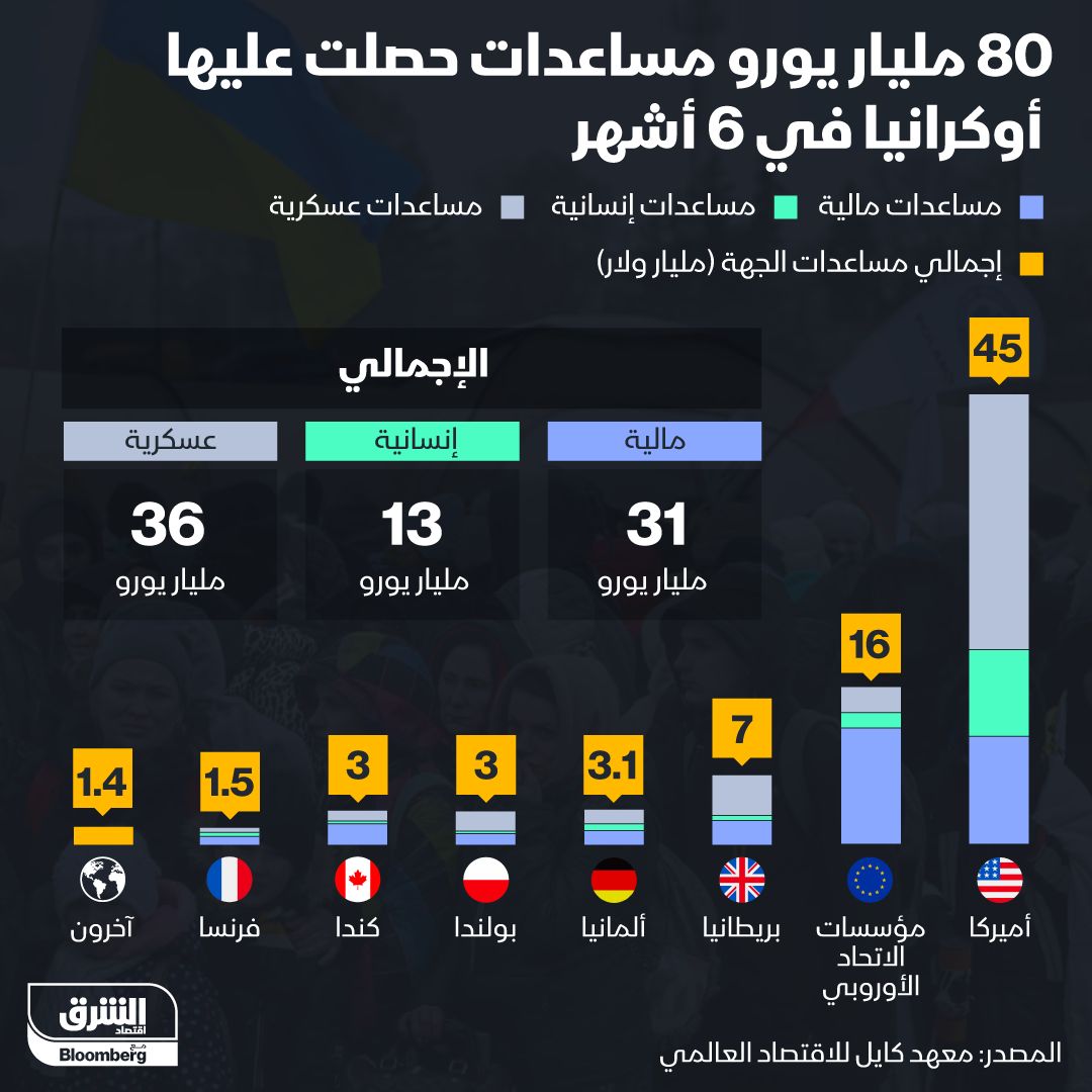 المصدر: الشرق