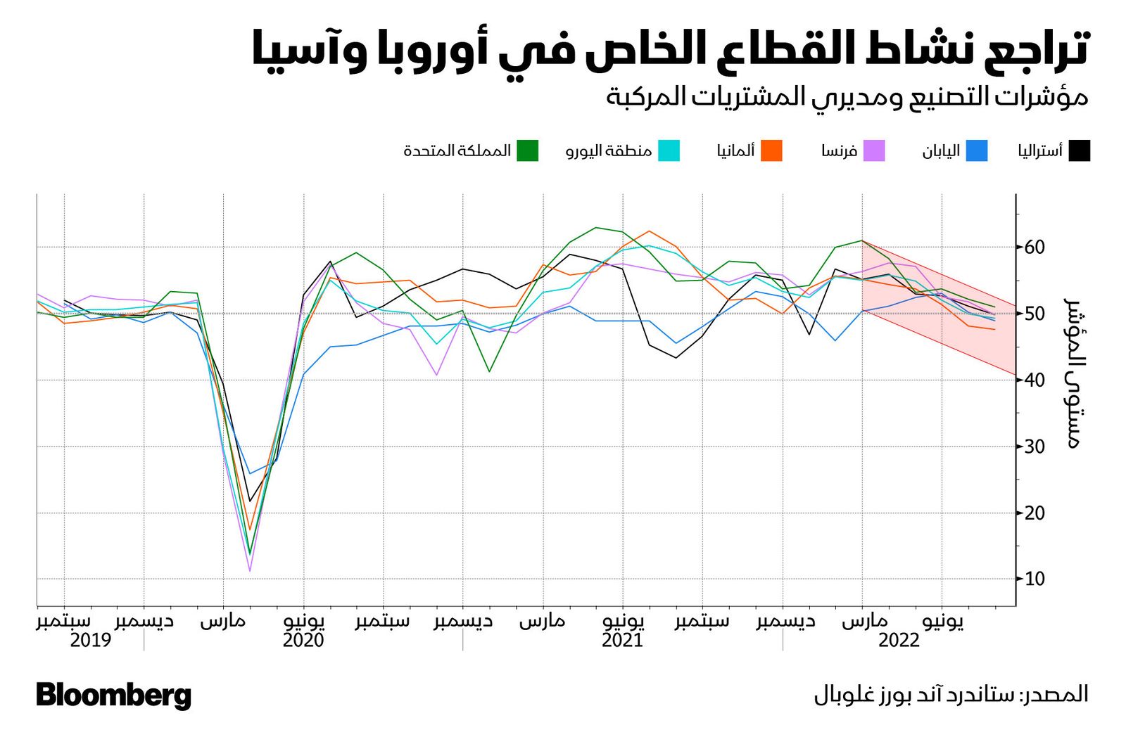 المصدر: بلومبرغ