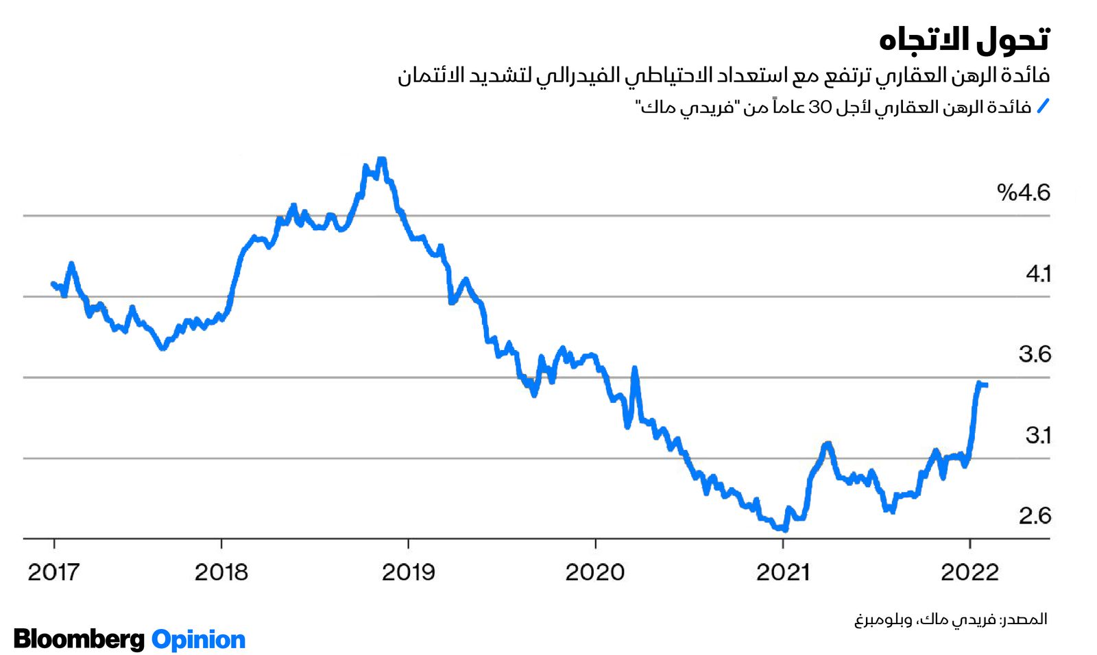 المصدر: بلومبرغ