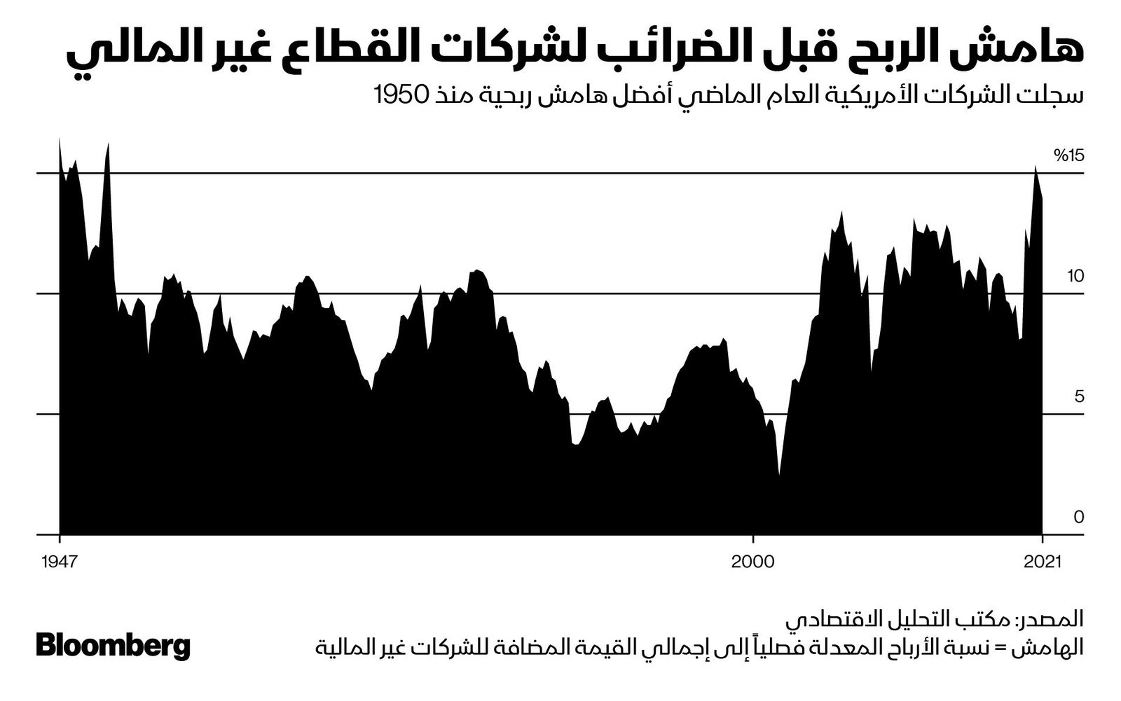 المصدر: بلومبرغ