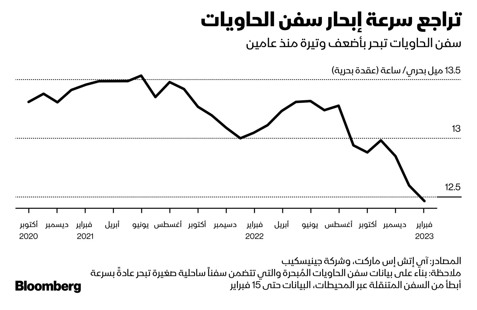 المصدر: بلومبرغ