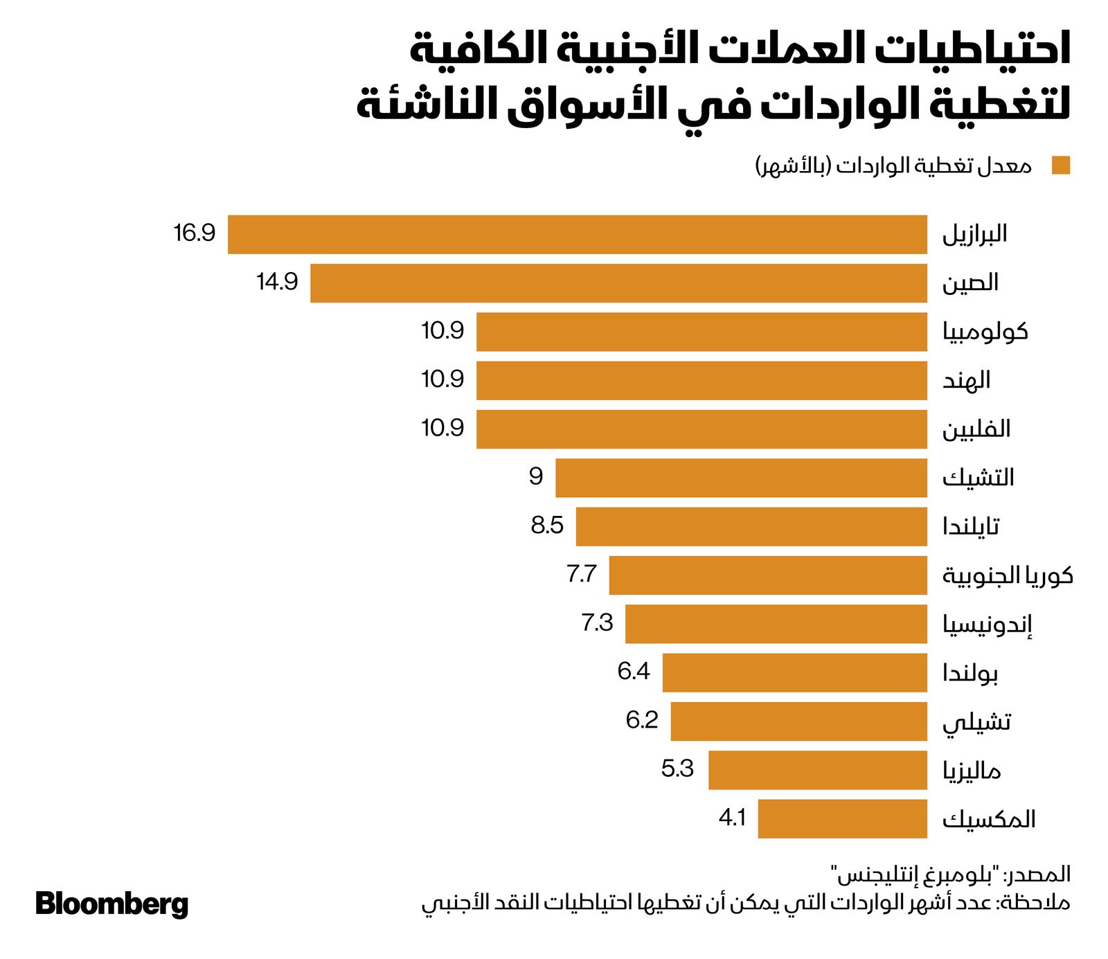 المصدر: بلومبرغ