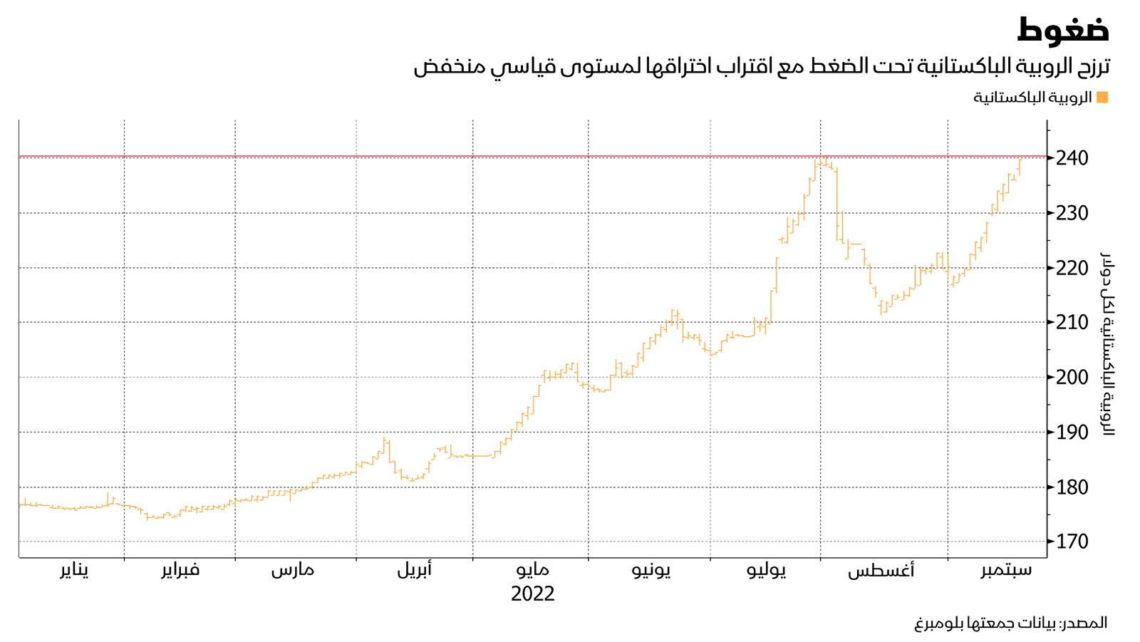 المصدر: بلومبرغ