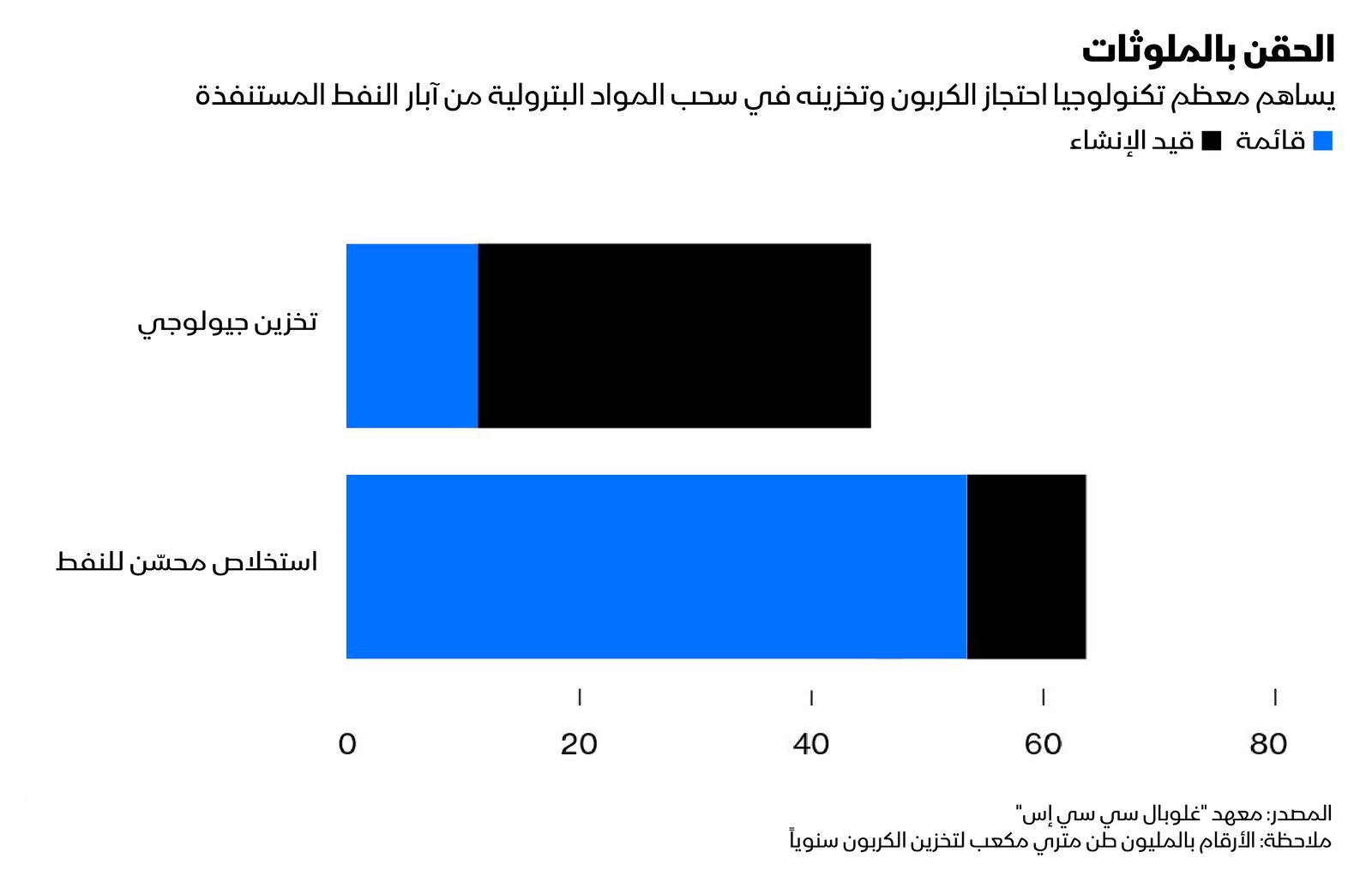 المصدر: بلومبرغ