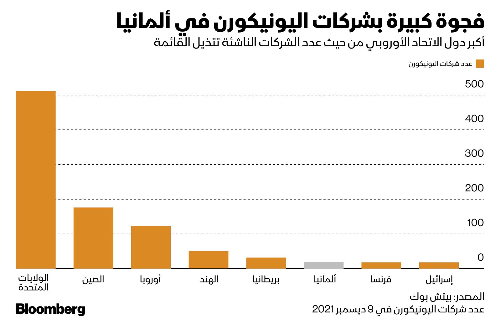 المصدر: بلومبرغ