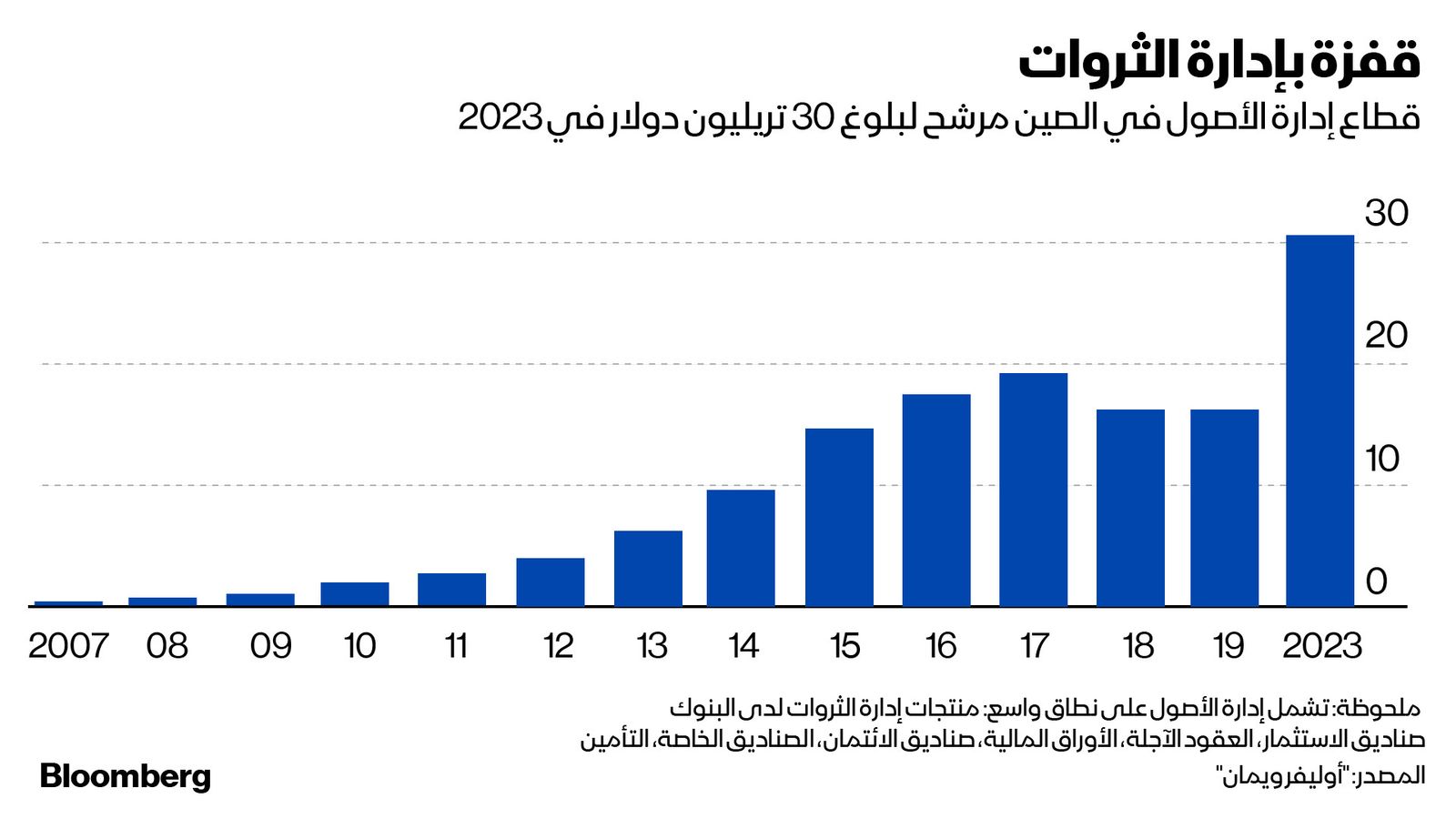 قشق