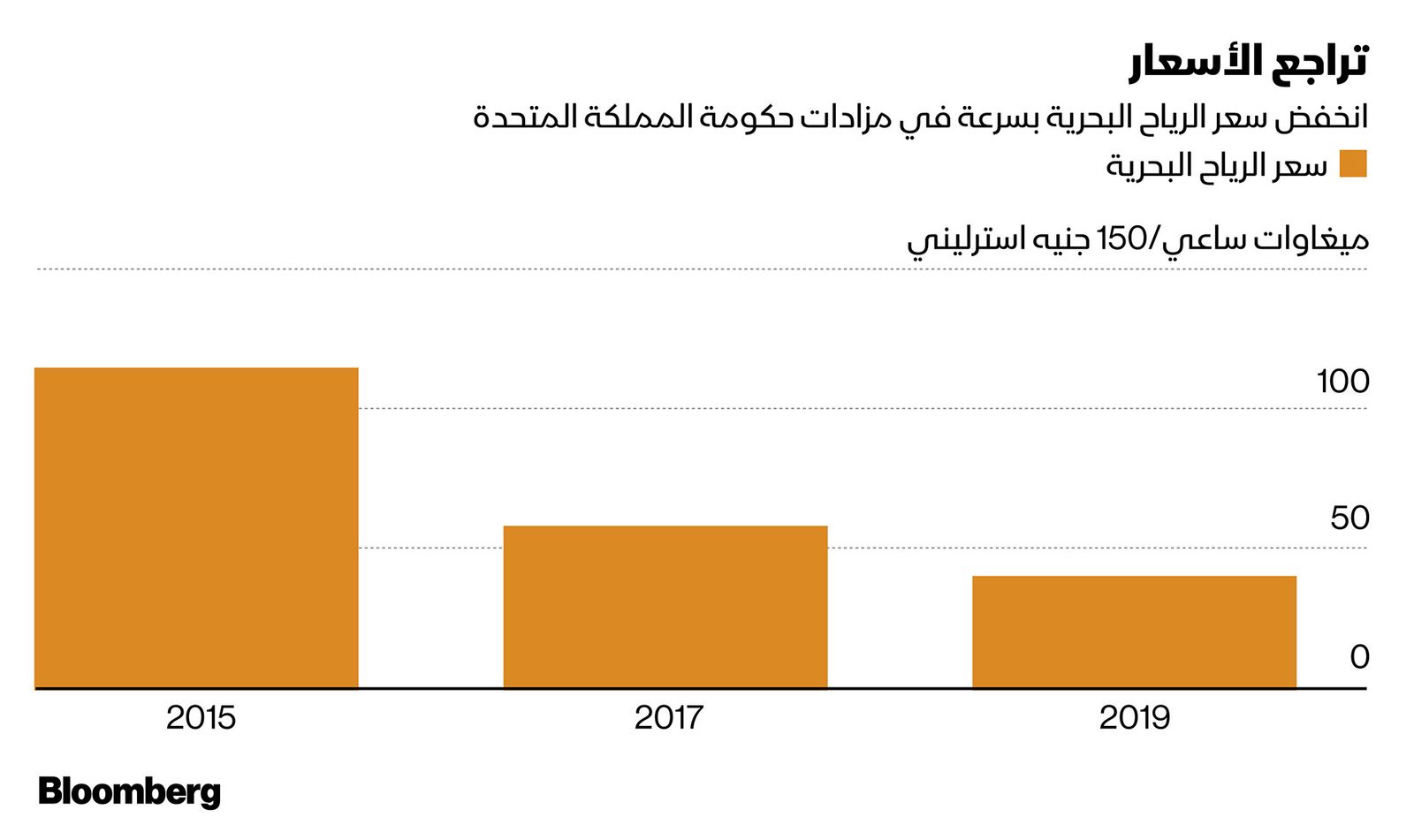 بلومبرغ