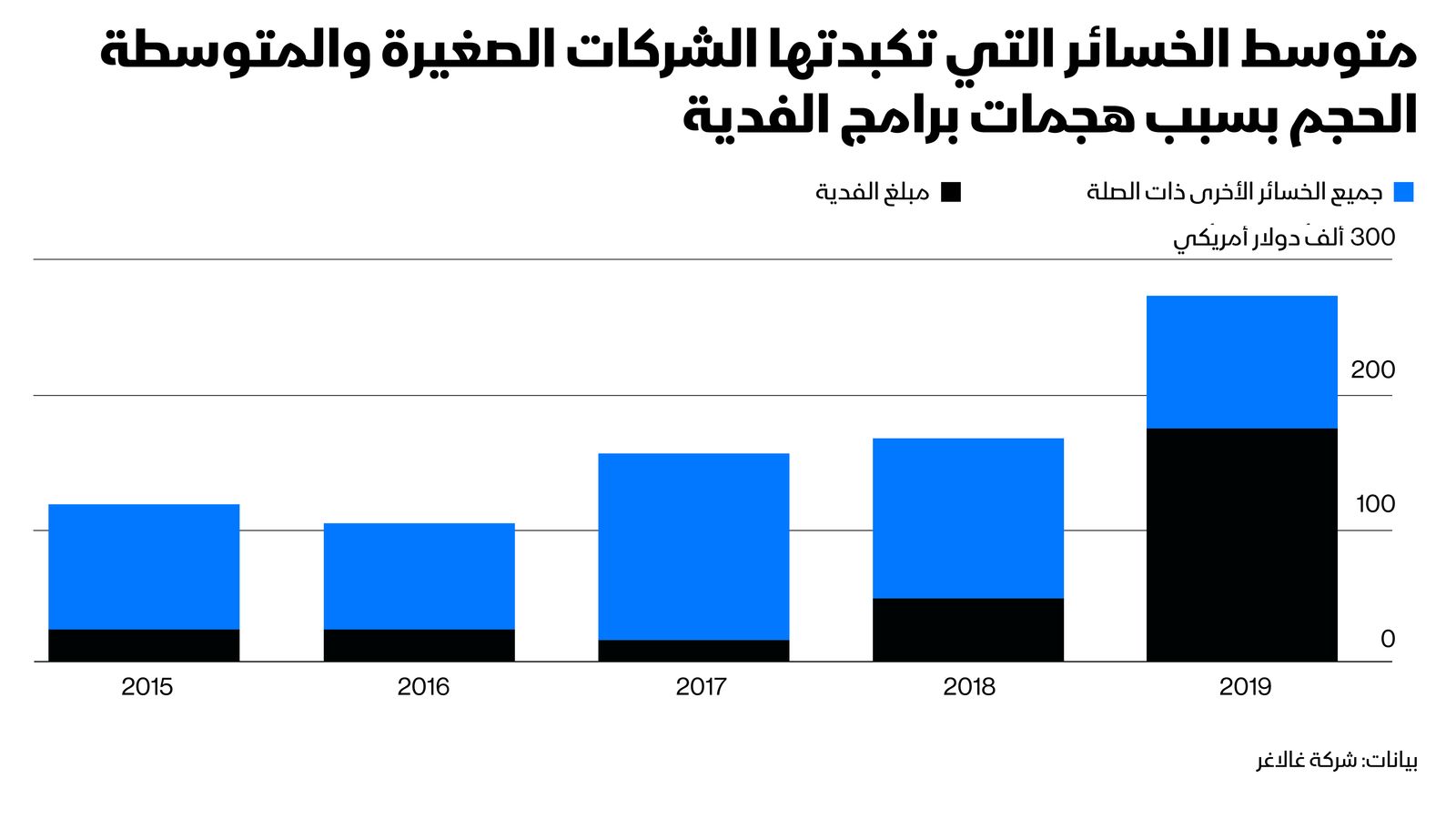 المصدر: بلومبرغ