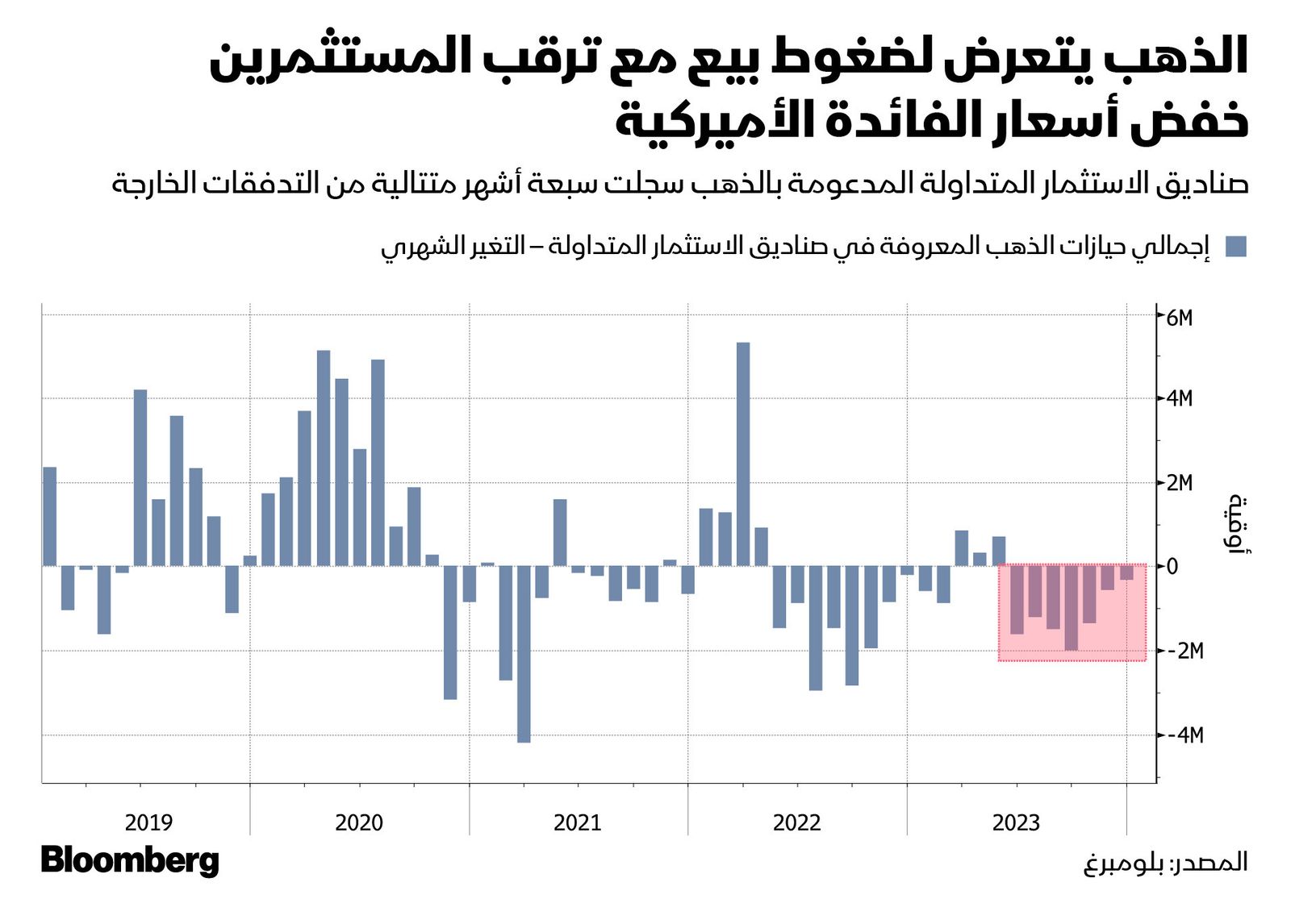 المصدر: بلومبرغ