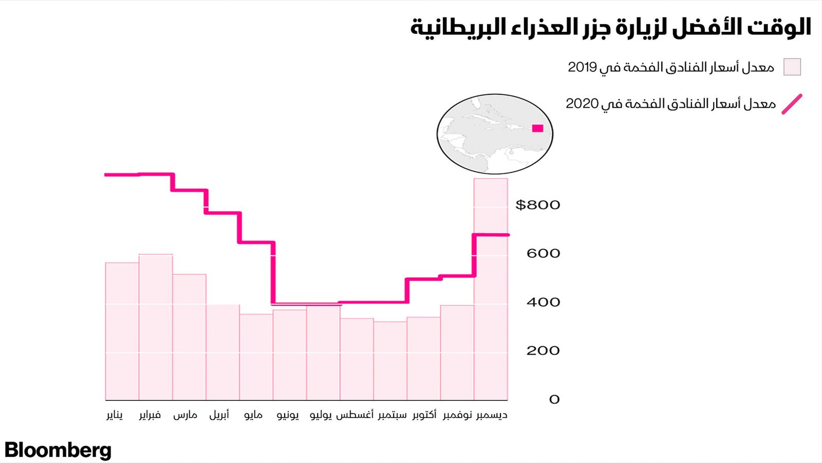 المصدر: بلومبرغ.