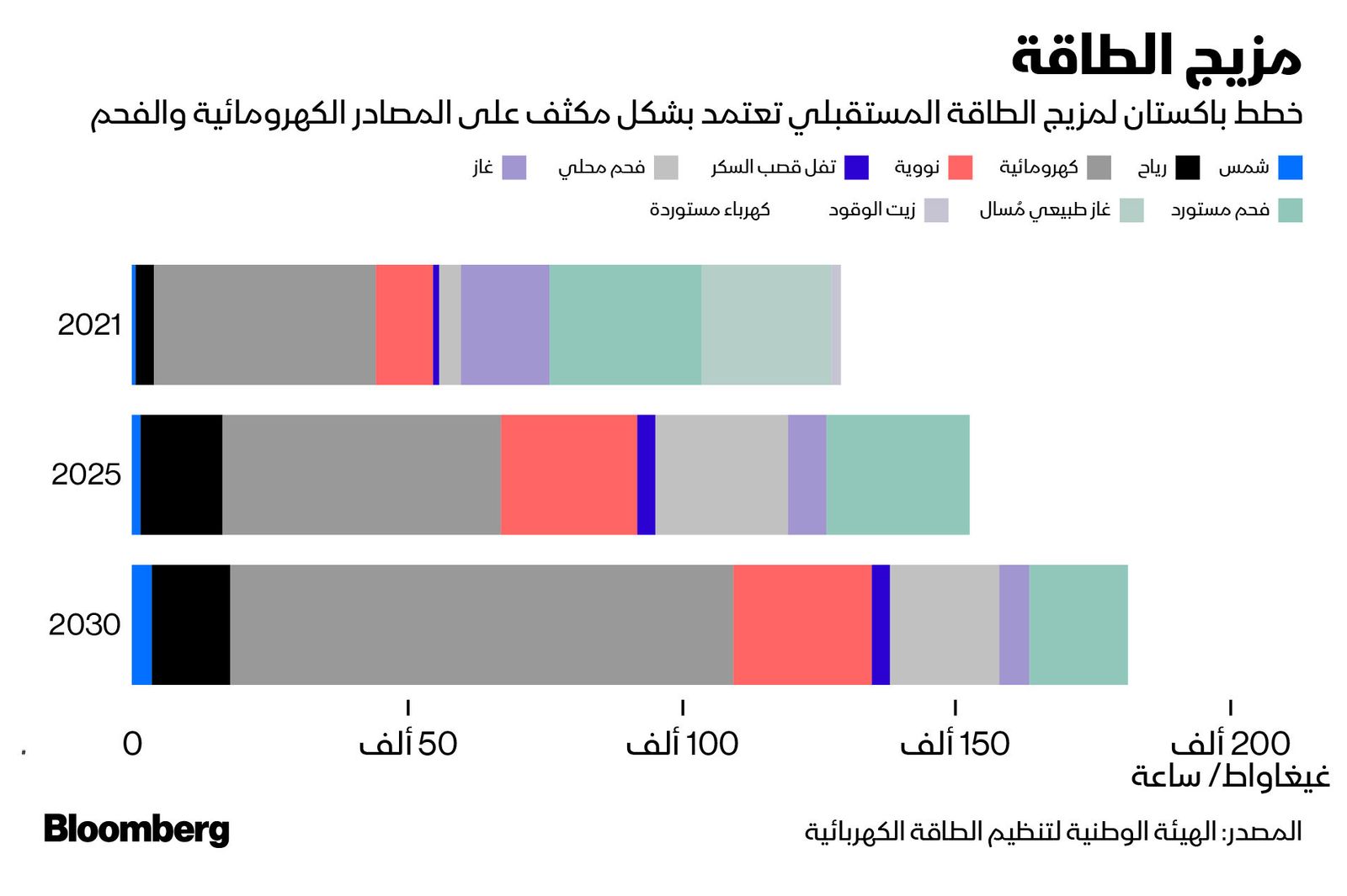 المصدر: بلومبرغ