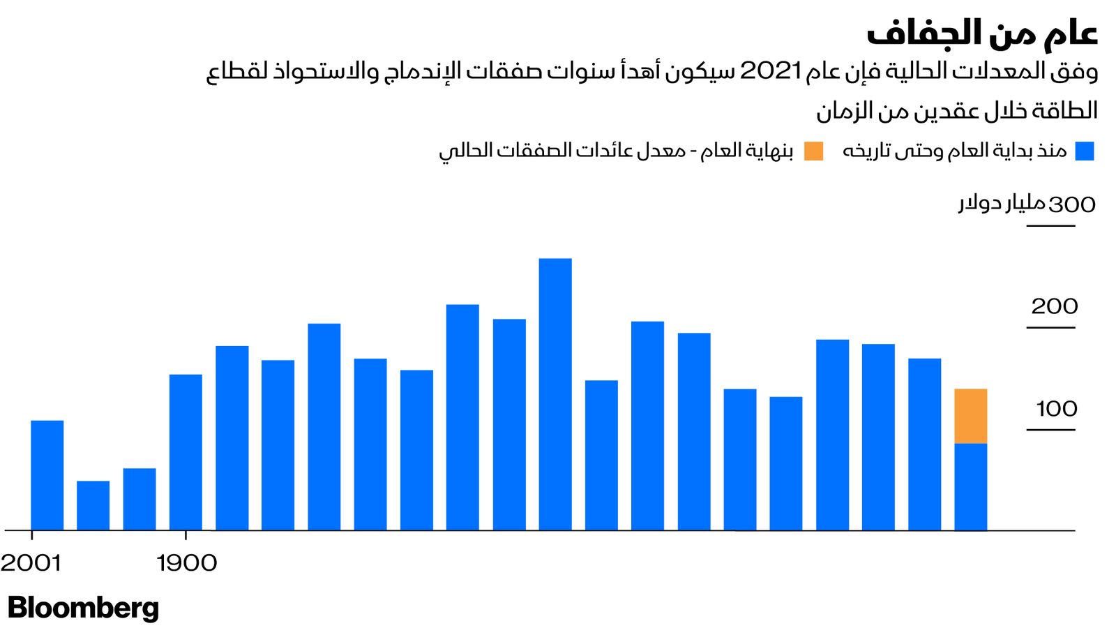 المصدر: بلومبرغ