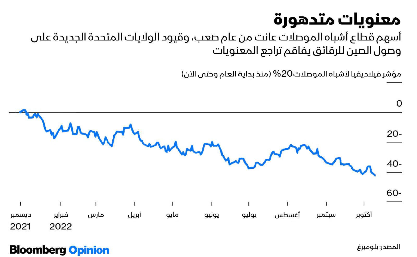 المصدر: بلومبرغ