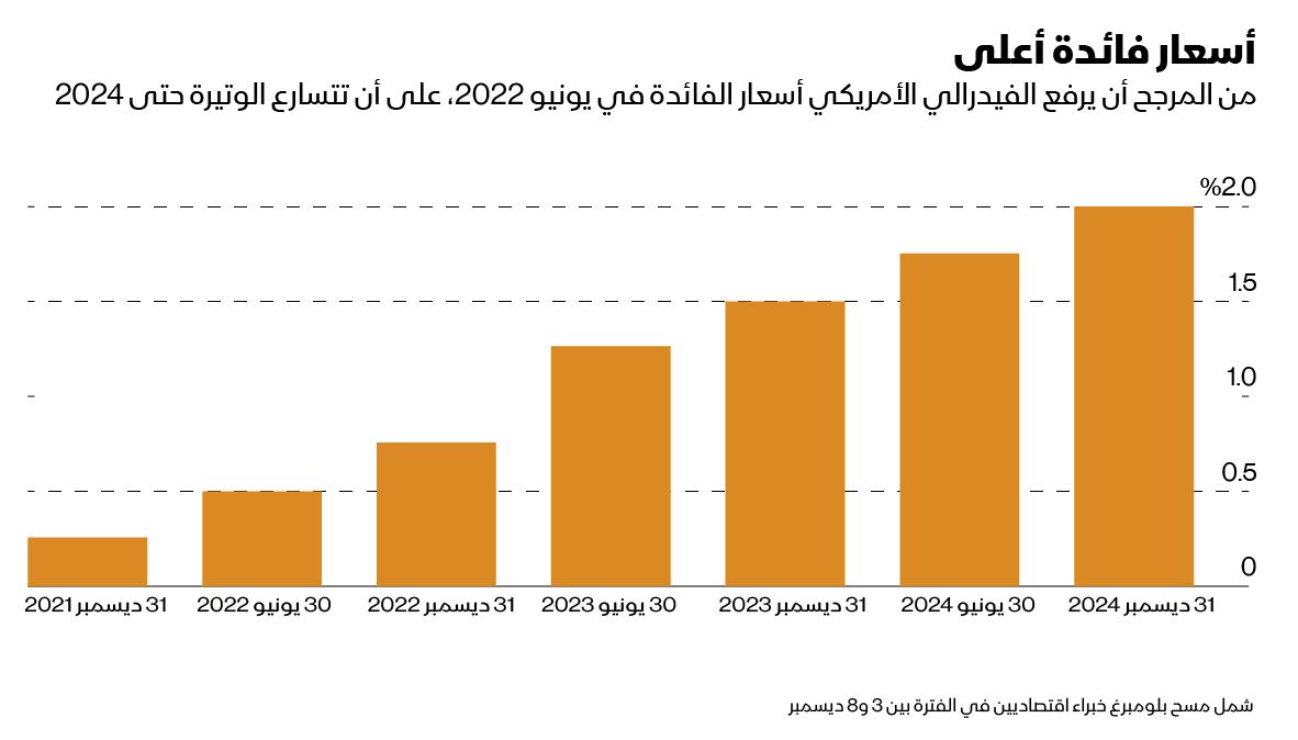 المصدر: بلومبرغ