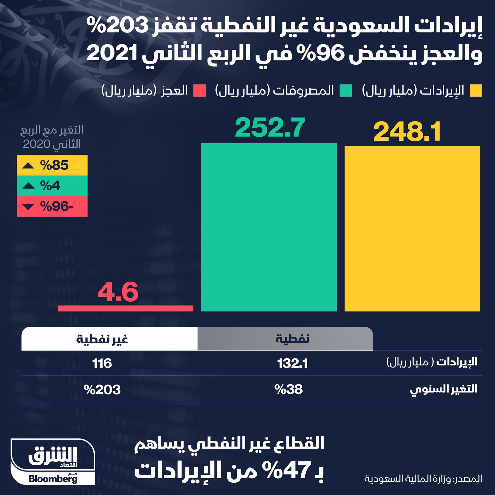 المصدر: الشرق