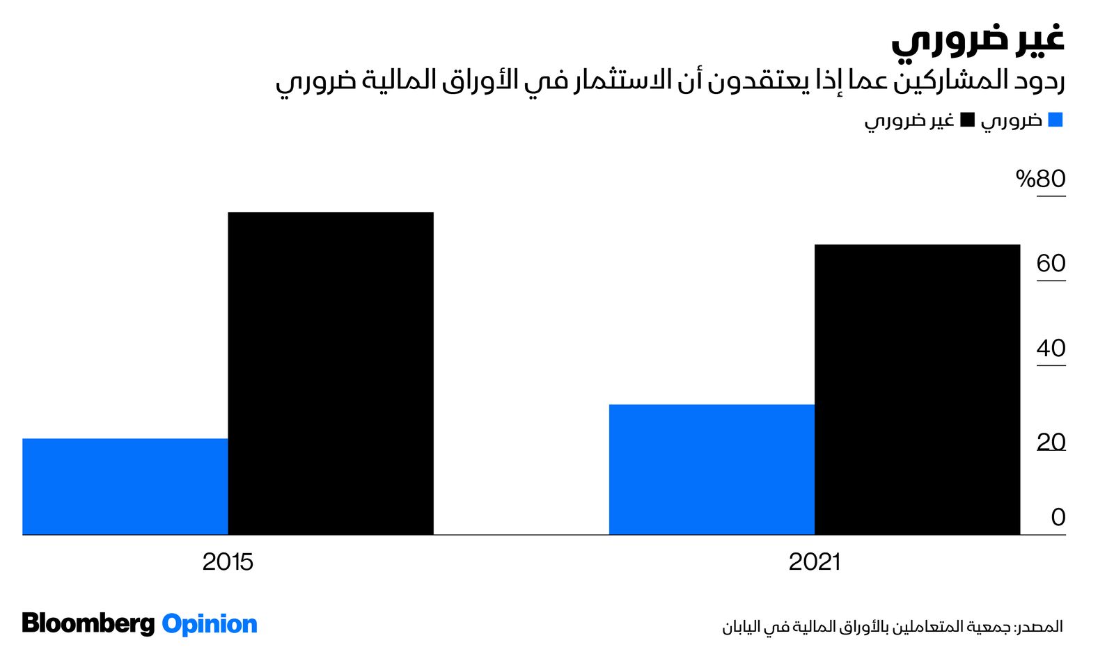 المصدر: بلومبرغ