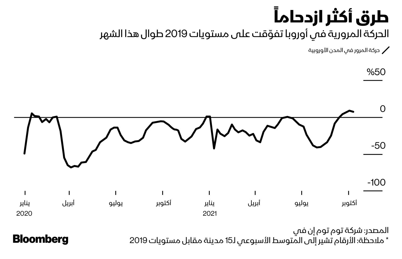 المصدر: بلومبرغ