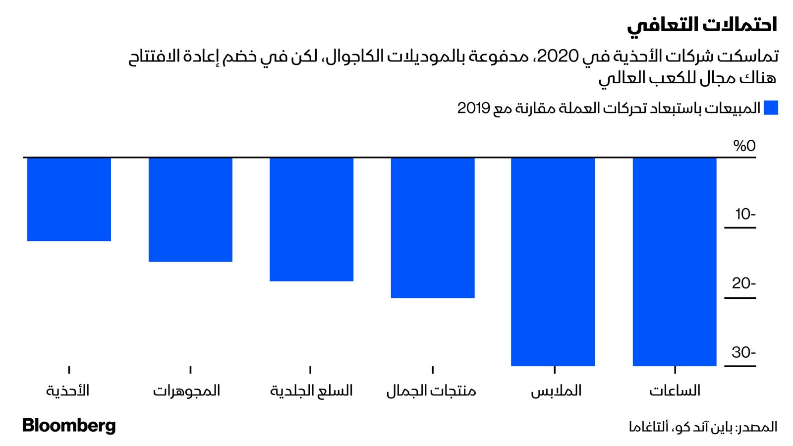 بلومبرغ