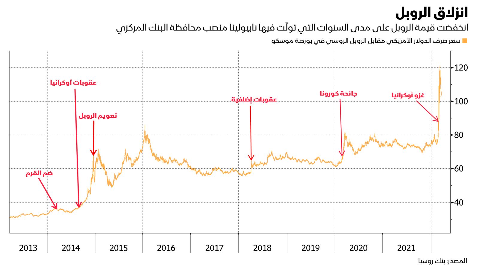 المصدر: بلومبرغ