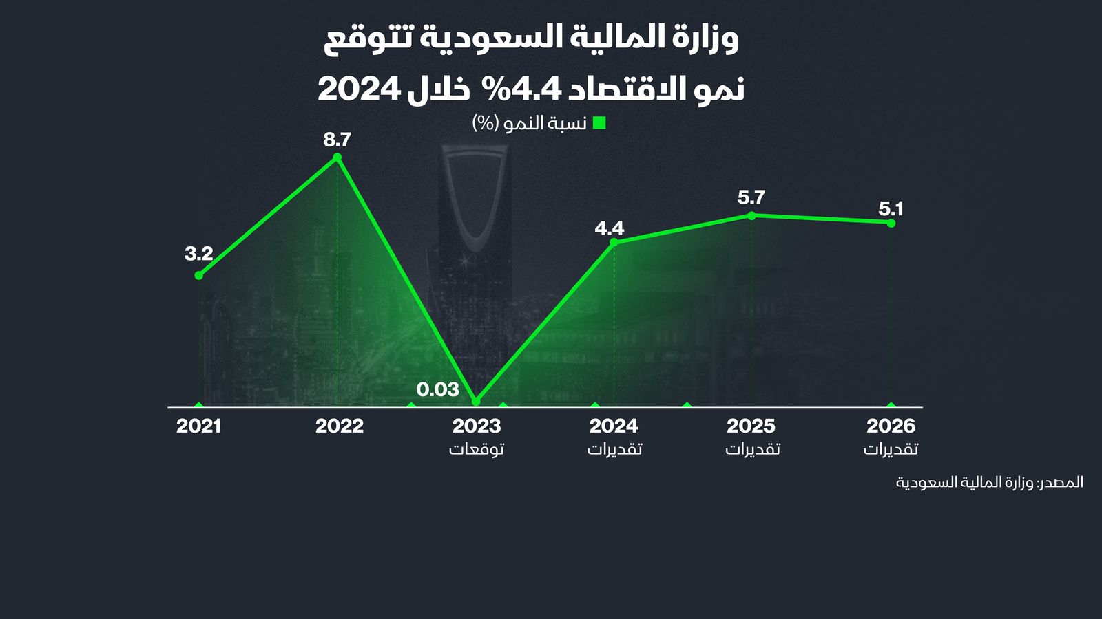 المصدر: الشرق