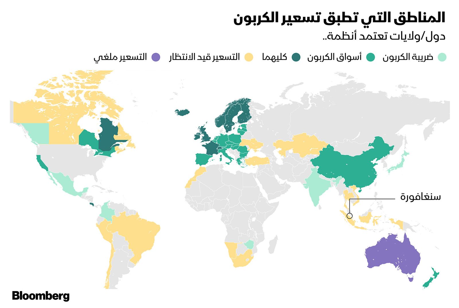 المصدر: Bloomberg New Energy Finance