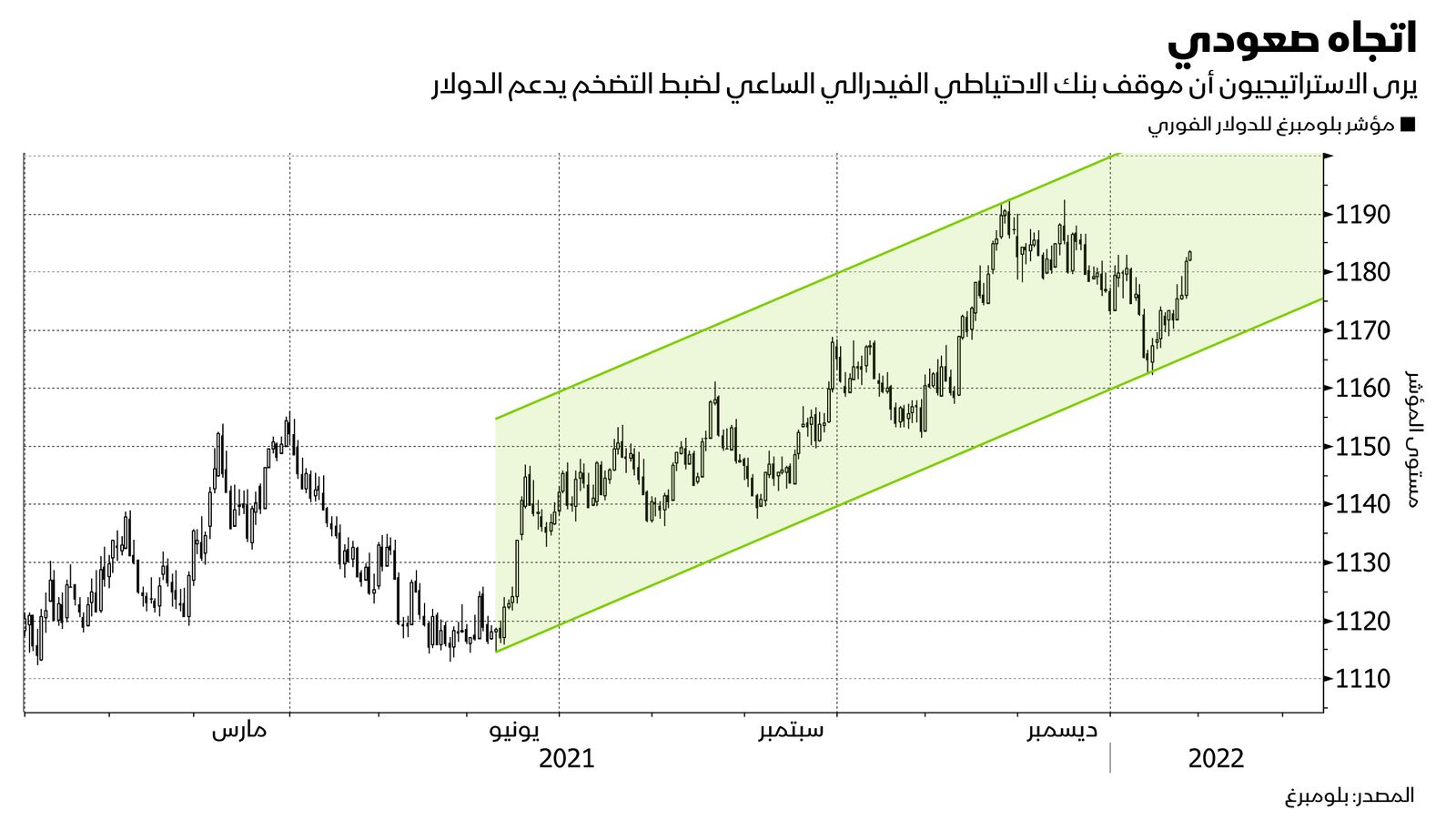 المصدر: بلومبرغ