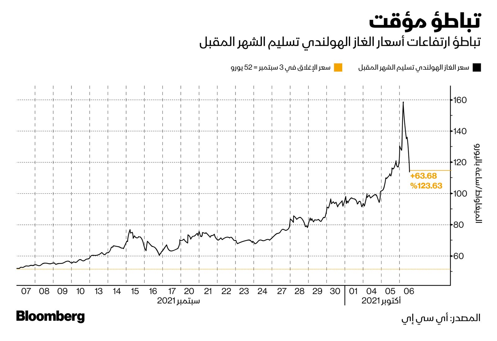 المصدر: بلومبرغ