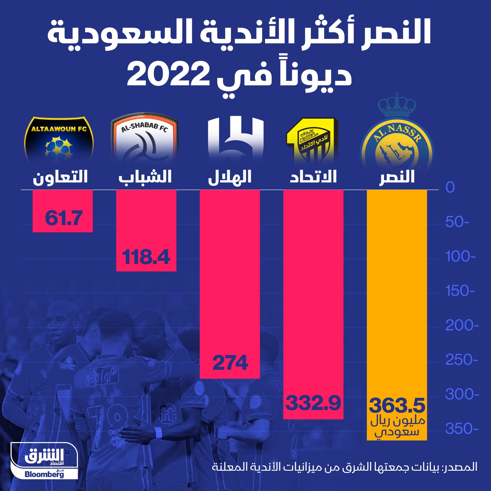 المصدر: الشرق