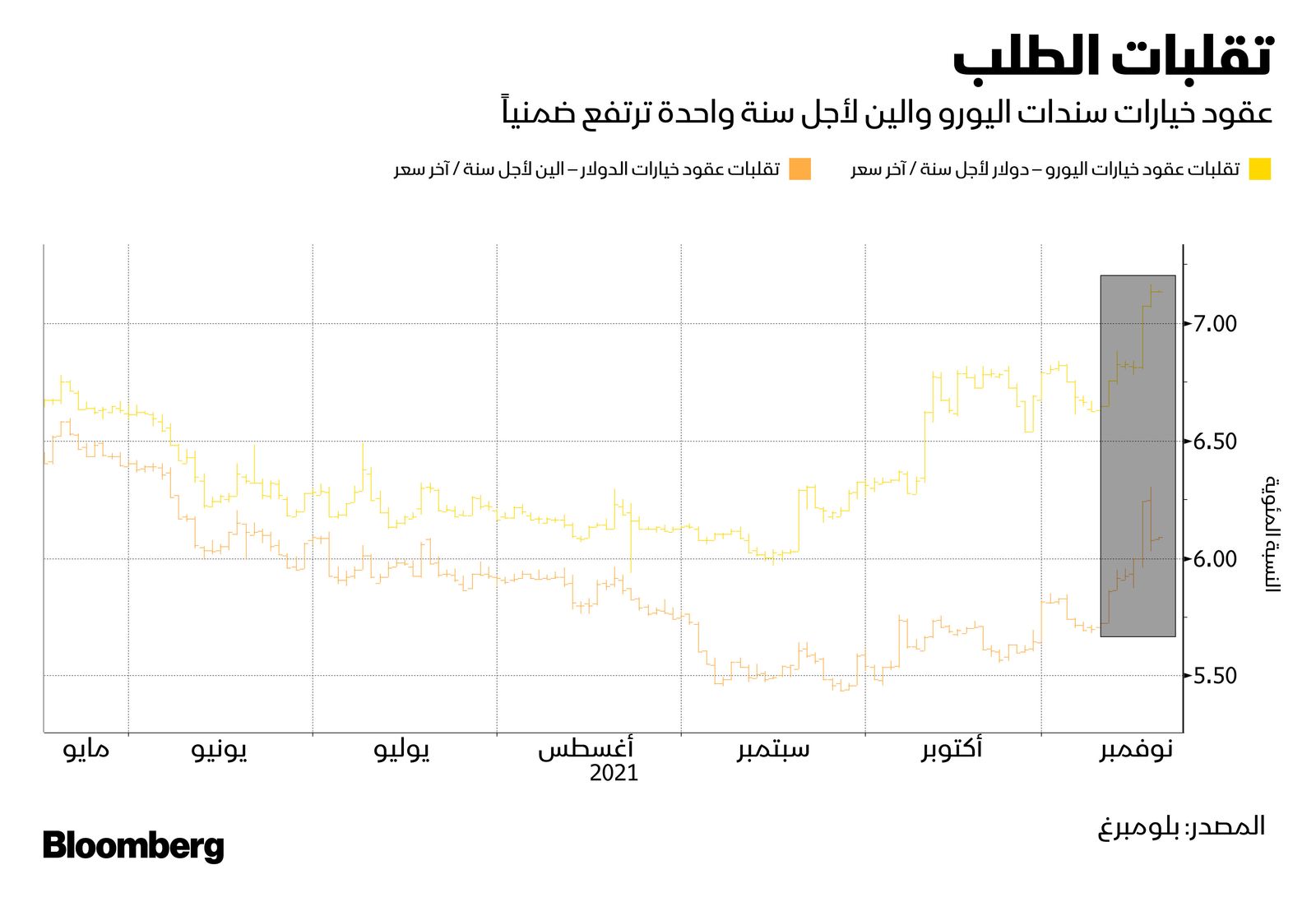 المصدر: بلومبرغ