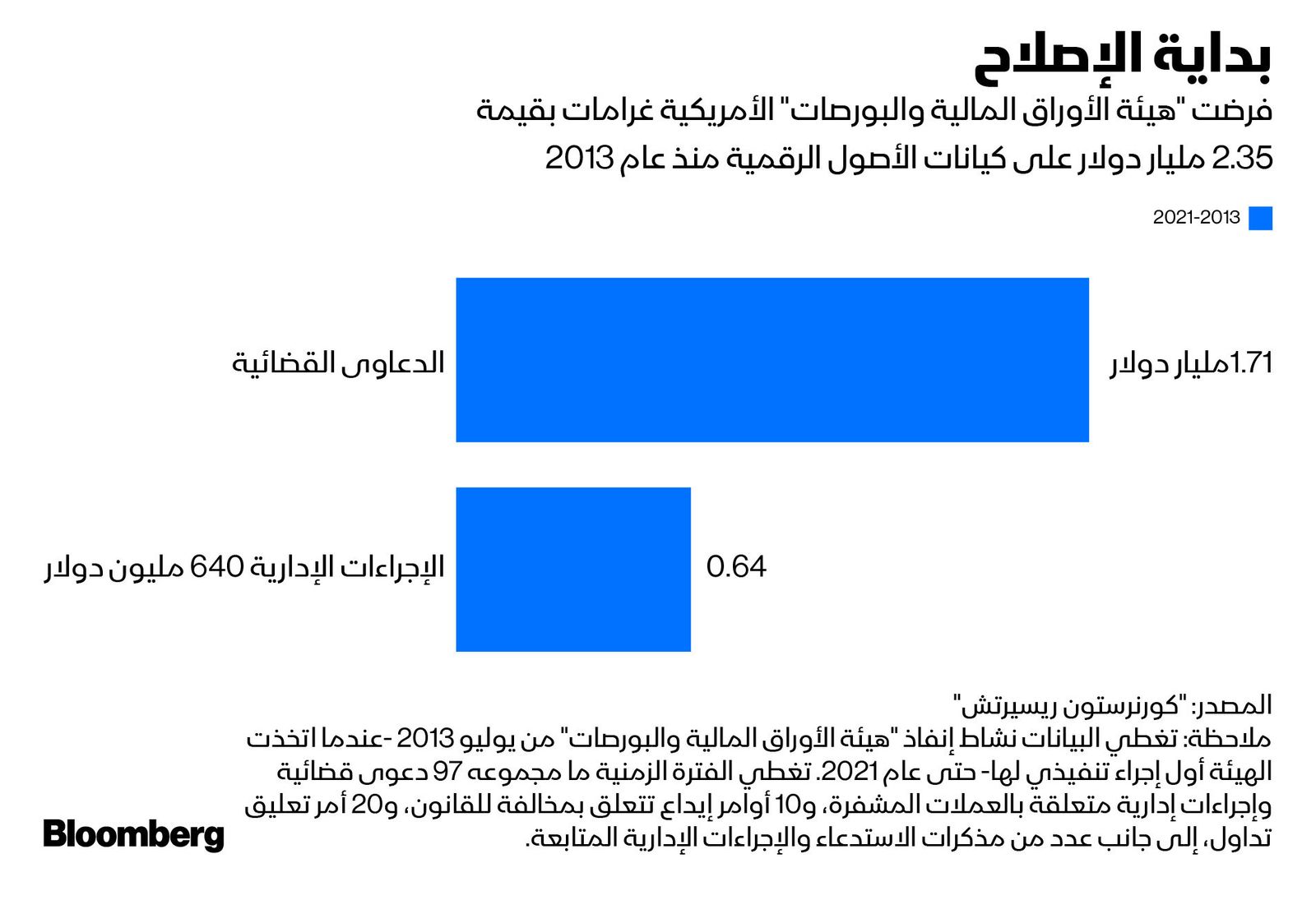 المصدر: بلومبرغ