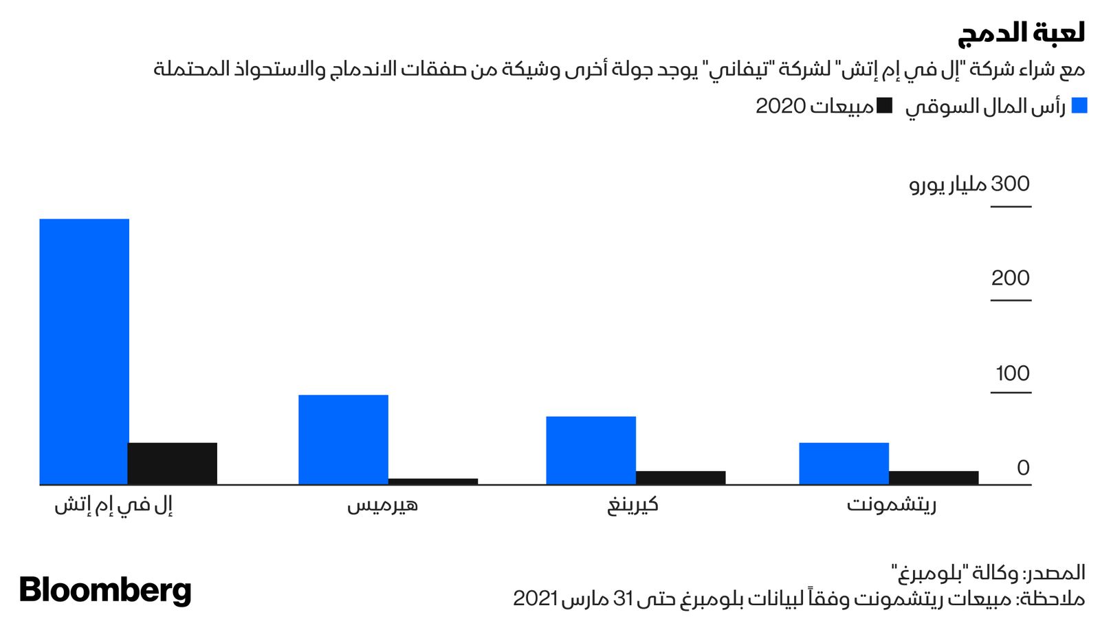 "><figcaption style="font-style: normal; text-align: right; direction: rtl;