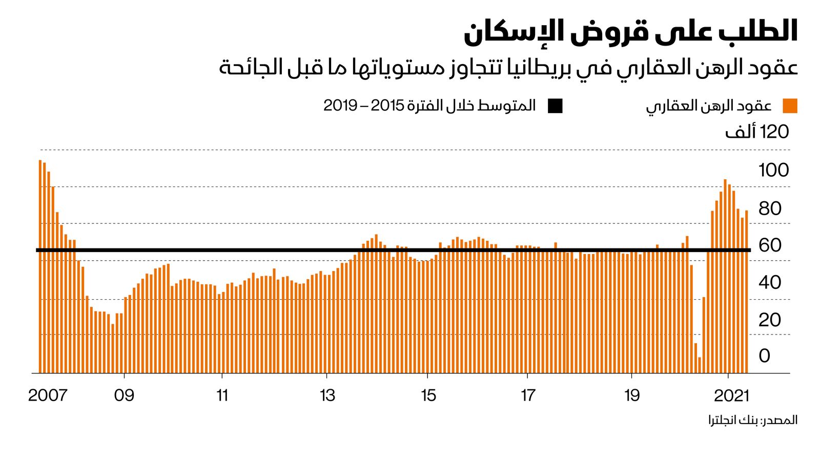 المصدر: بلومبرغ