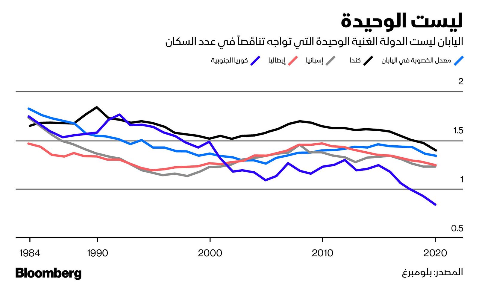 المصدر: بلومبرغ