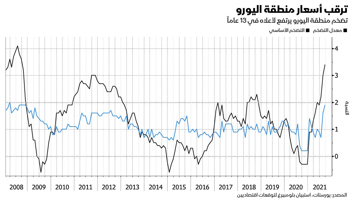 المصدر: بلومبرغ