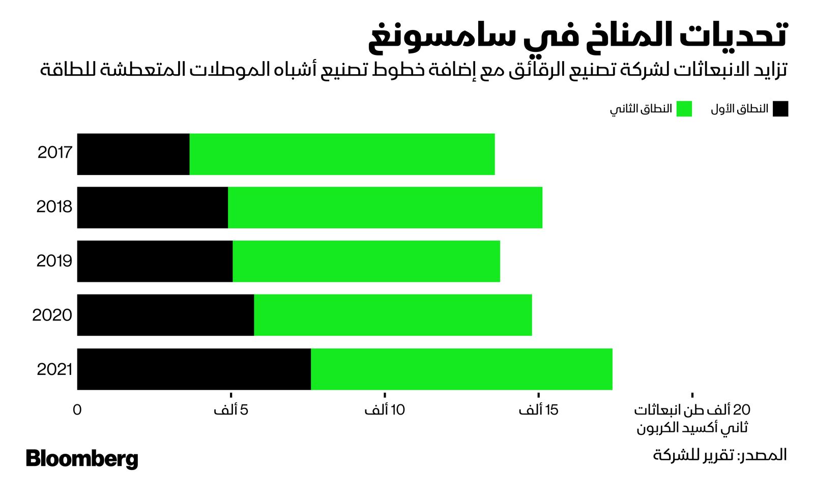 المصدر: بلومبرغ