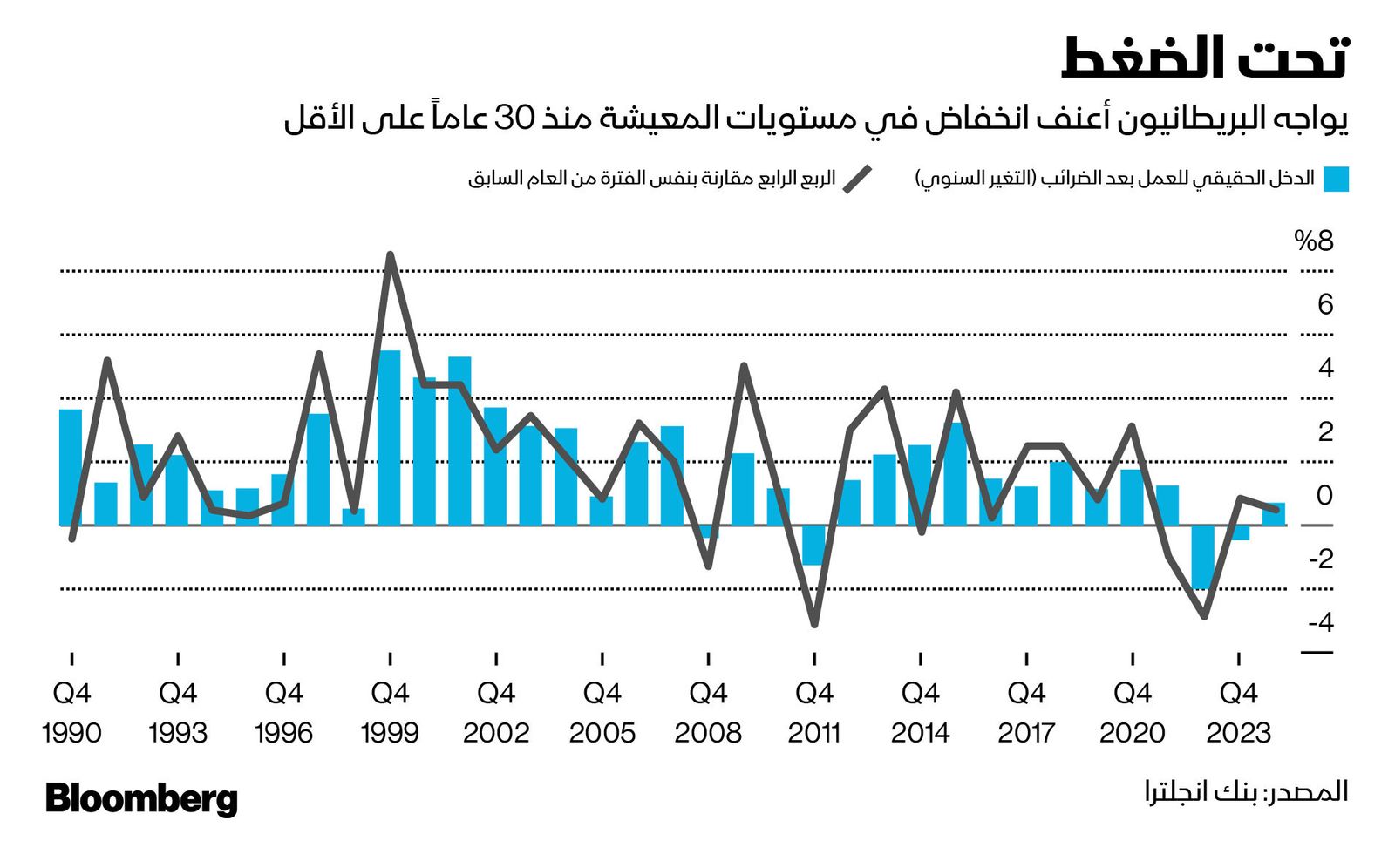 المصدر: بلومبرغ