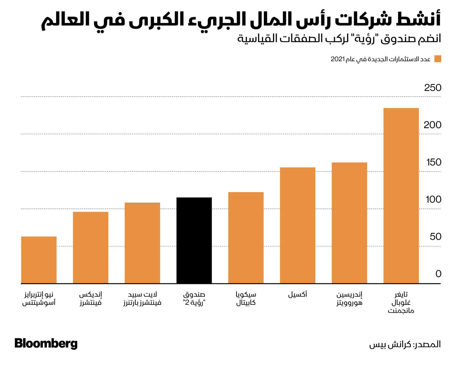 المصدر: بلومبرغ